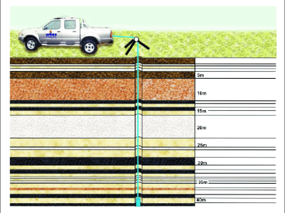 Perfilagem Geofísica: O que é e para que serve?