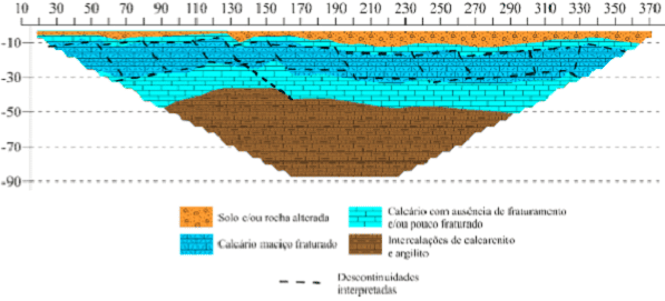 Tomografia Elétrica 