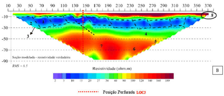 Tomografia Elétrica 