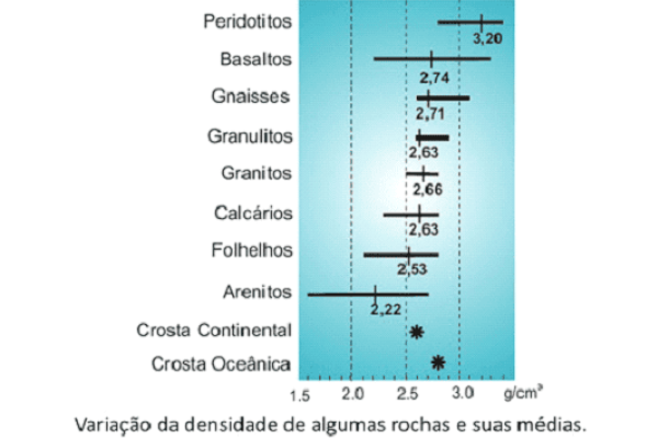 GRAVIMETRIA: Entenda o que é e suas aplicações