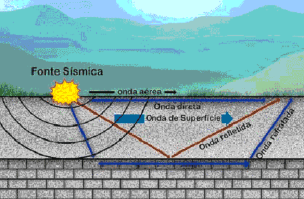 MASW: Geofísica aplicada à Engenharia