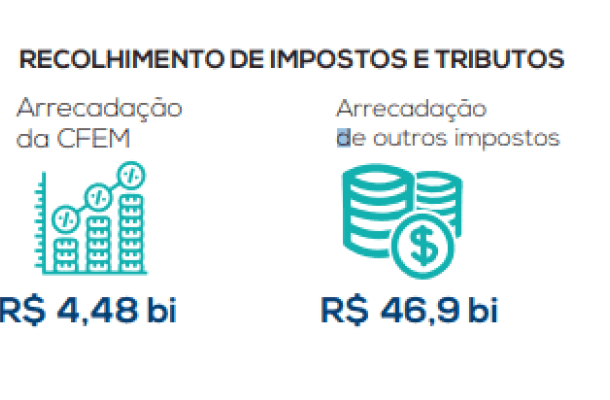Desempenho do setor mineral brasileiro no primeiro semestre de 2021