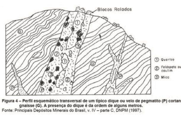 Pegmatitos: saiba quais seus tipos e qual a sua importância econômica.