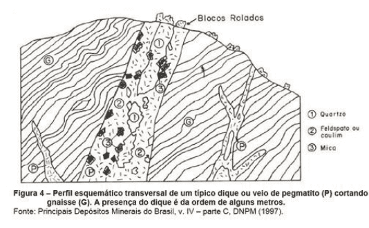 Pegmatitos: saiba quais seus tipos e qual a sua importância econômica.