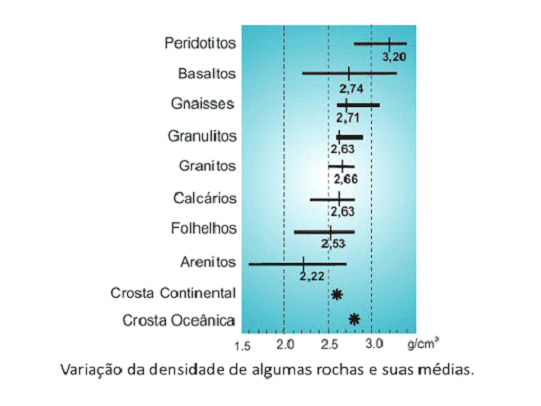 GRAVIMETRIA: Entenda o que é e suas aplicações