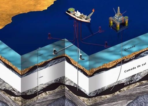 Geologia do Petróleo: entenda mais sobre