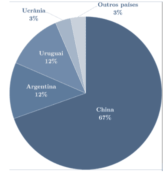 Países exportadores de minério de manganês