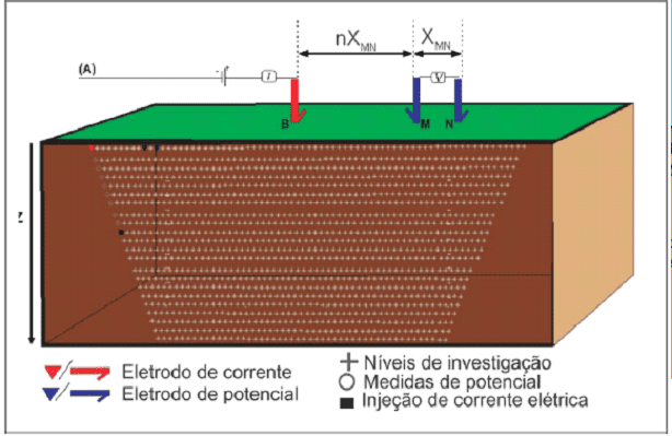 polarização induzida 