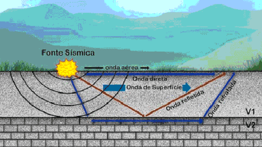 sísmica de refração métodos geofísicos aplicados a energia renovável