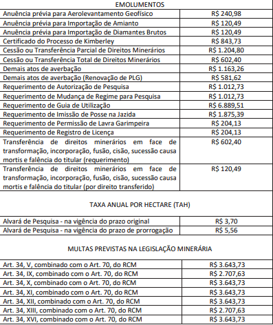 emolumentos anm 2021