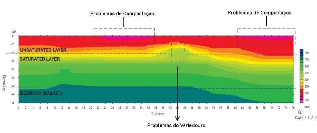 sísmica de refração resultado após tratamento dos dados